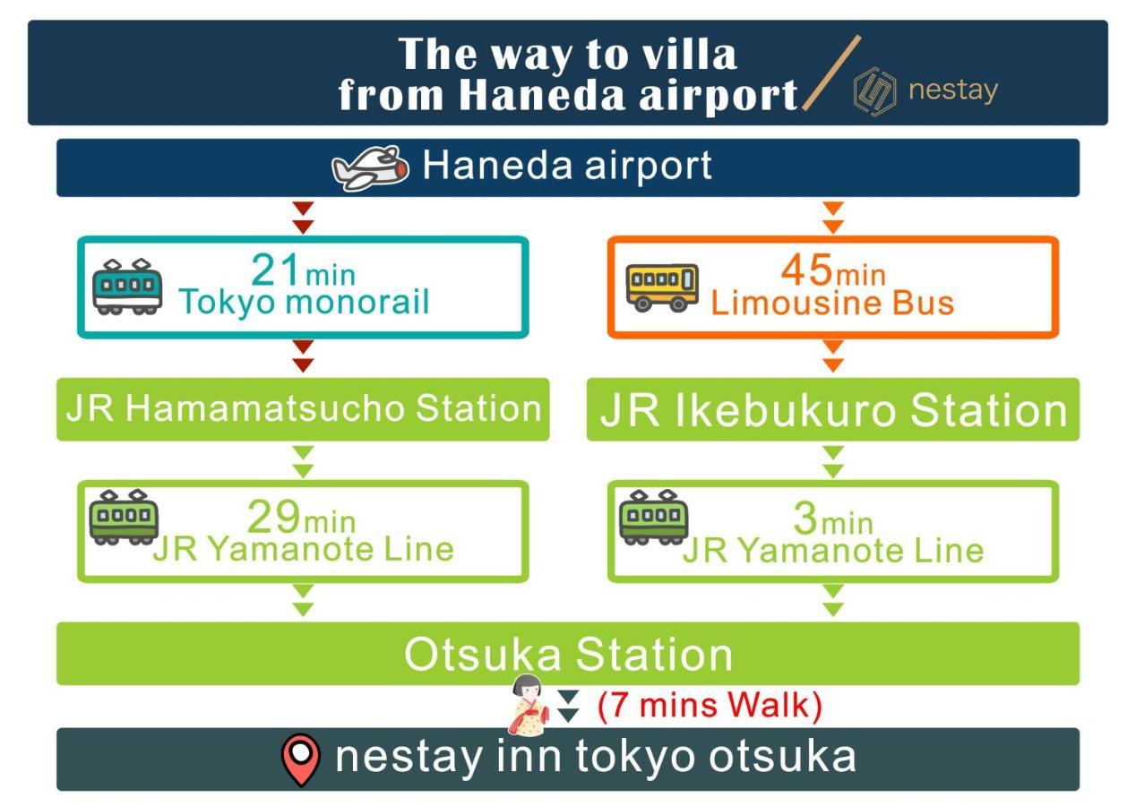 Nestay Inn Tokyo Otsuka 403 Екстер'єр фото