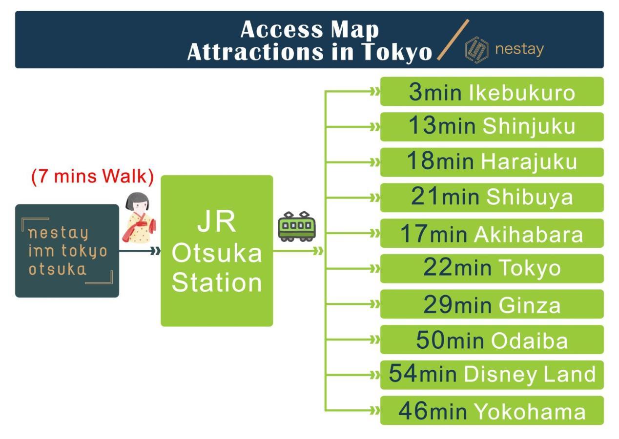 Nestay Inn Tokyo Otsuka 403 Екстер'єр фото